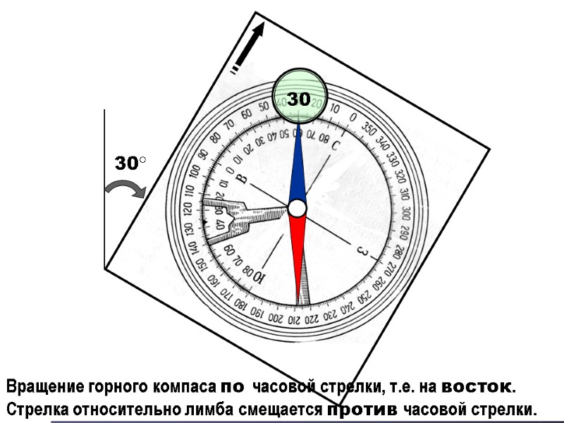 30 30 Вращение горного компаса по часовой стрелки, т.е. на восток. Стрелка относительно лимба